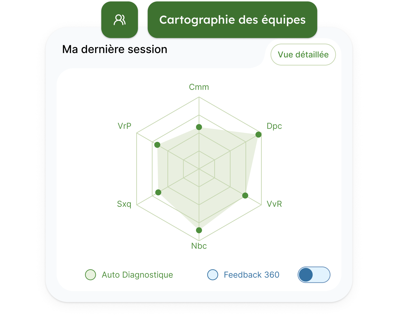 Cartographie des équipes