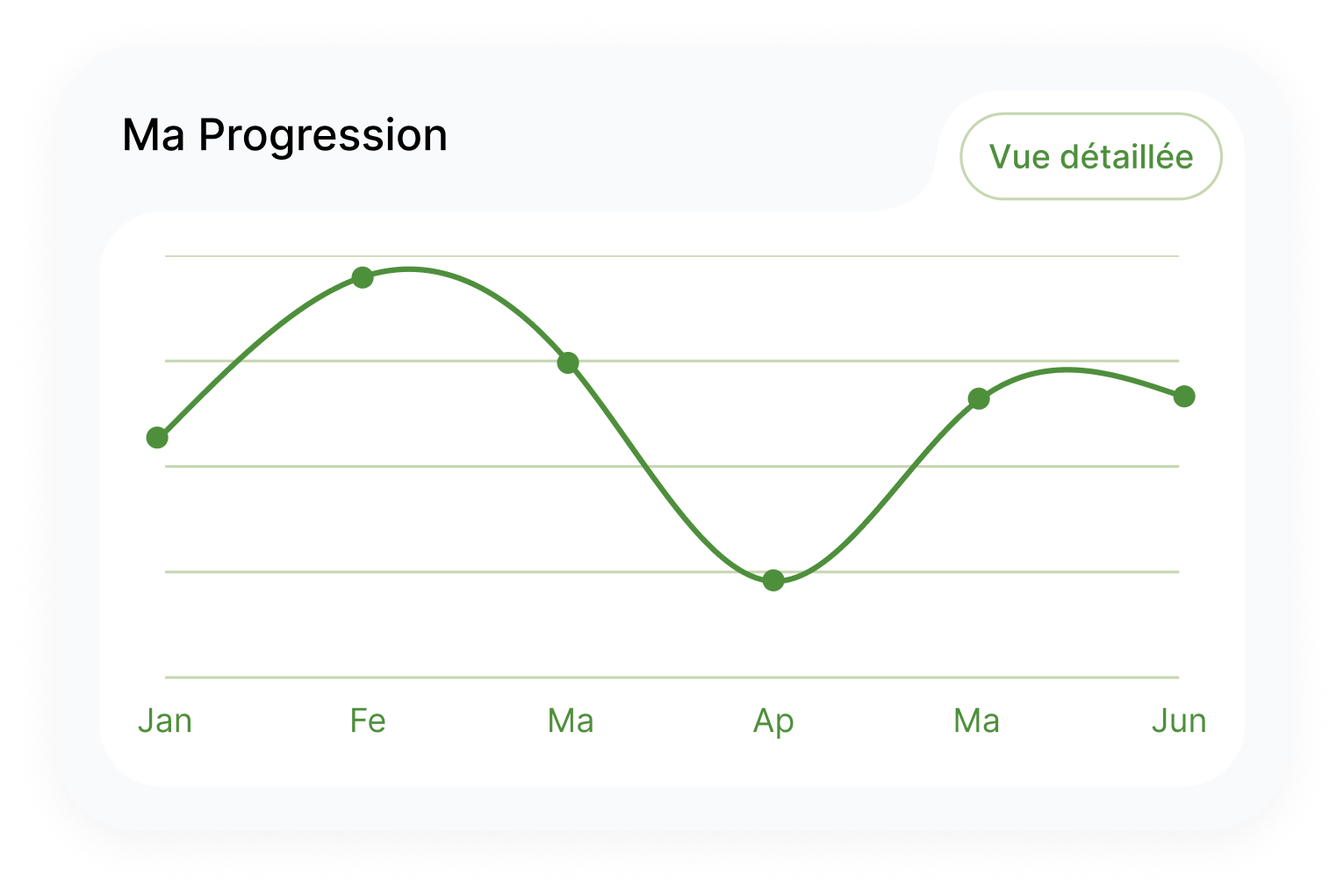 SurfaceProgression